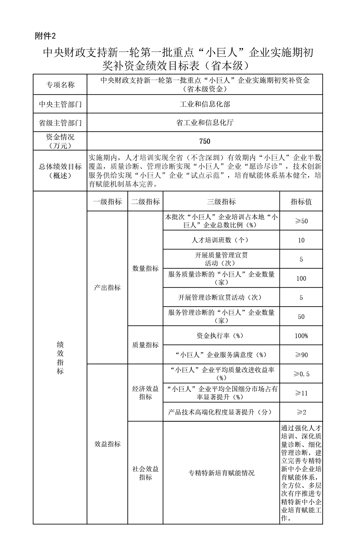 中央财政支持新一轮第一批重点“小巨人”企业实施期初奖补资金绩效目标表.jpg